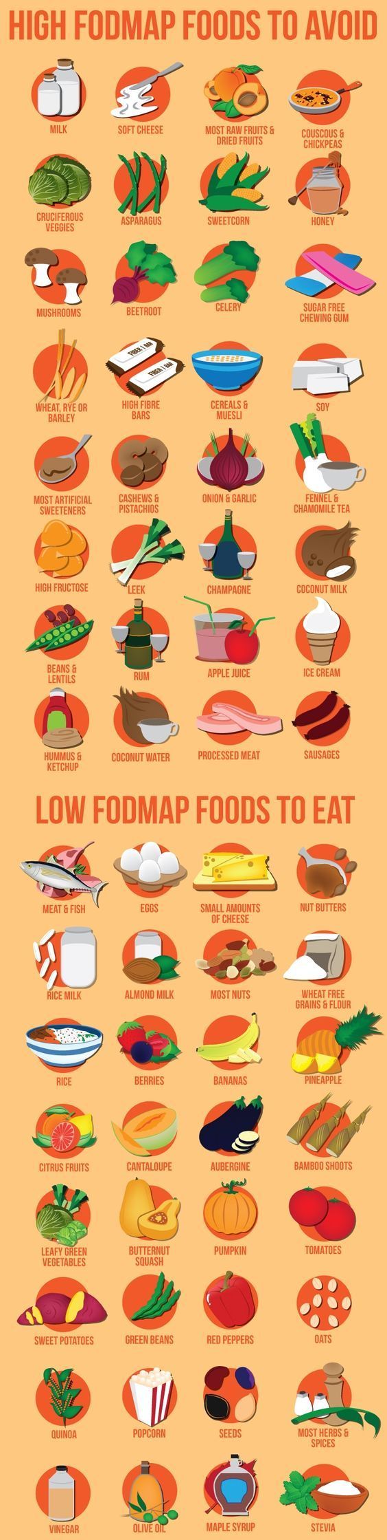 Low FODMAP Food List