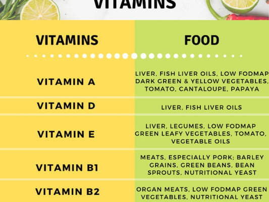 Low FODMAP Sources of Vitamins & Minerals - casa de sante