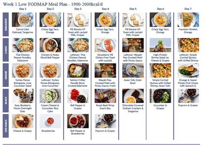 28 Day Low FODMAP Meal Plan - casa de sante