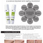 Cellular Repair Growth Factor Peptide Serum (MD PhD Formulated)